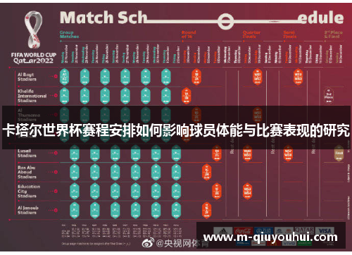 卡塔尔世界杯赛程安排如何影响球员体能与比赛表现的研究