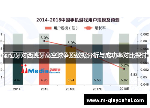 葡萄牙对西班牙高空球争顶数据分析与成功率对比探讨