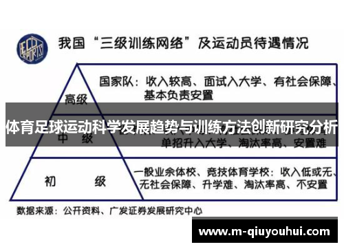 体育足球运动科学发展趋势与训练方法创新研究分析