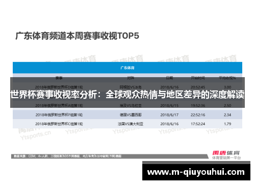 世界杯赛事收视率分析：全球观众热情与地区差异的深度解读