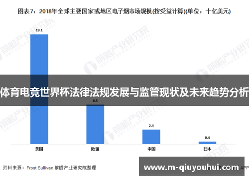 体育电竞世界杯法律法规发展与监管现状及未来趋势分析