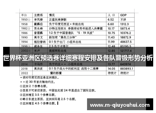 世界杯亚洲区预选赛详细赛程安排及各队晋级形势分析