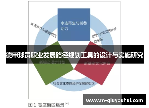 德甲球员职业发展路径规划工具的设计与实施研究