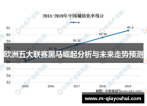 欧洲五大联赛黑马崛起分析与未来走势预测