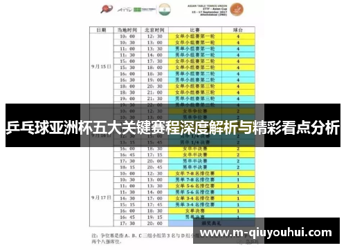 乒乓球亚洲杯五大关键赛程深度解析与精彩看点分析