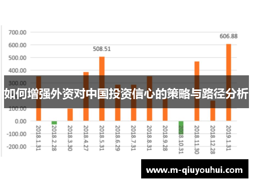 如何增强外资对中国投资信心的策略与路径分析
