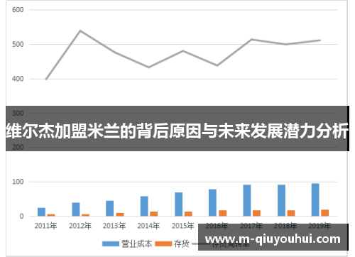 维尔杰加盟米兰的背后原因与未来发展潜力分析