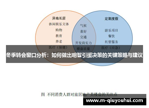 冬季转会窗口分析：如何做出明智引援决策的关键策略与建议