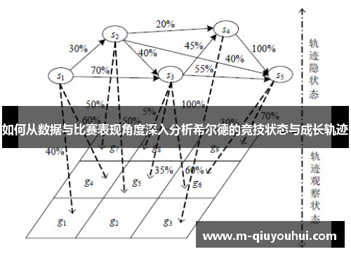 如何从数据与比赛表现角度深入分析希尔德的竞技状态与成长轨迹