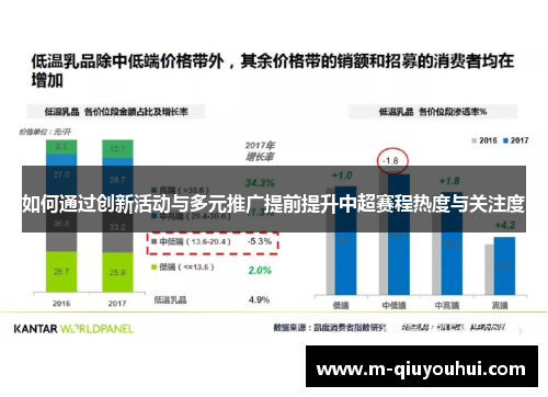 如何通过创新活动与多元推广提前提升中超赛程热度与关注度