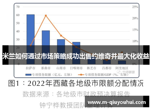 米兰如何通过市场策略成功出售约维奇并最大化收益