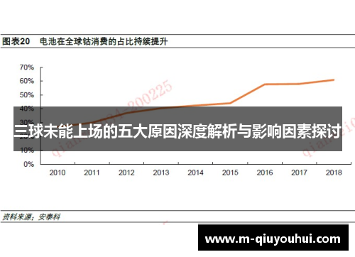三球未能上场的五大原因深度解析与影响因素探讨